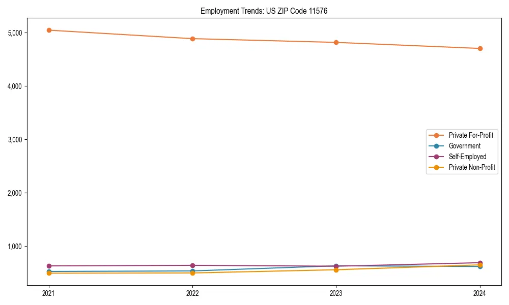 Long-term employment trends in 
