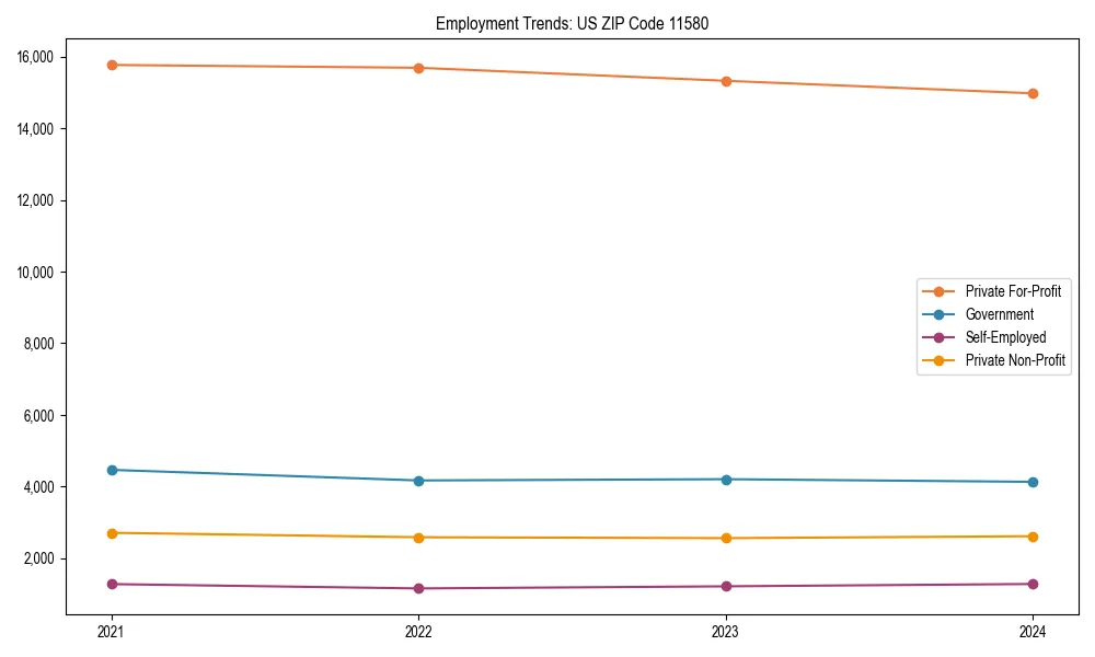 Long-term employment trends in 