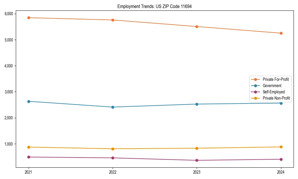 Long-term employment trends in 