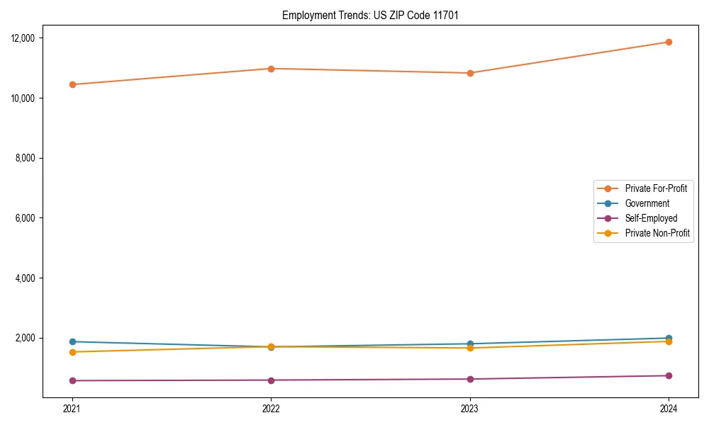 Long-term employment trends in 