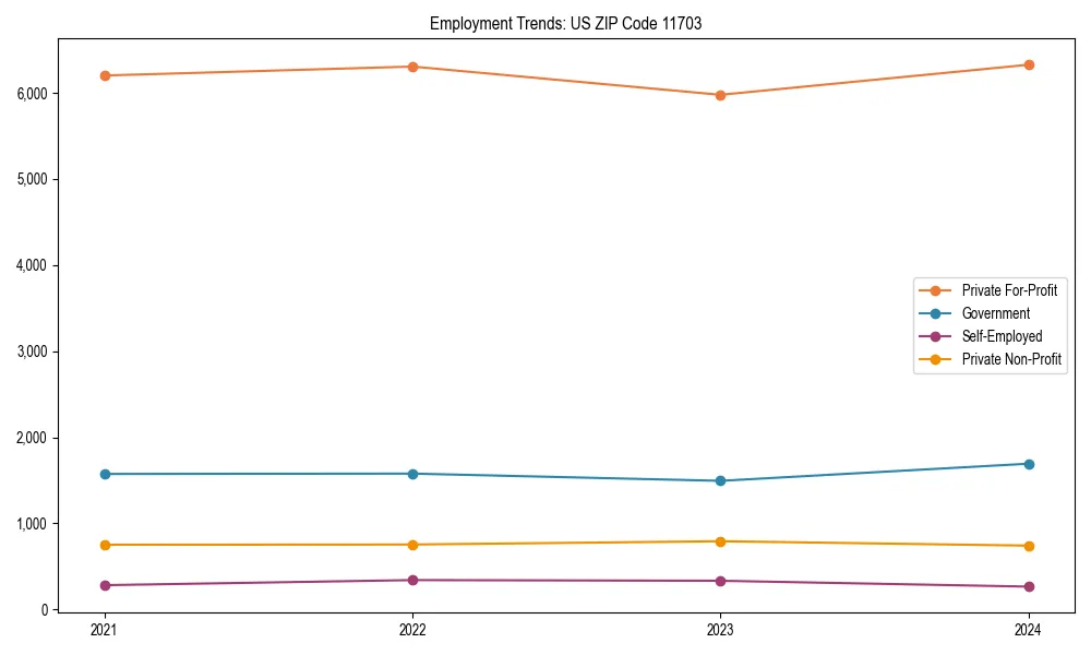 Long-term employment trends in 