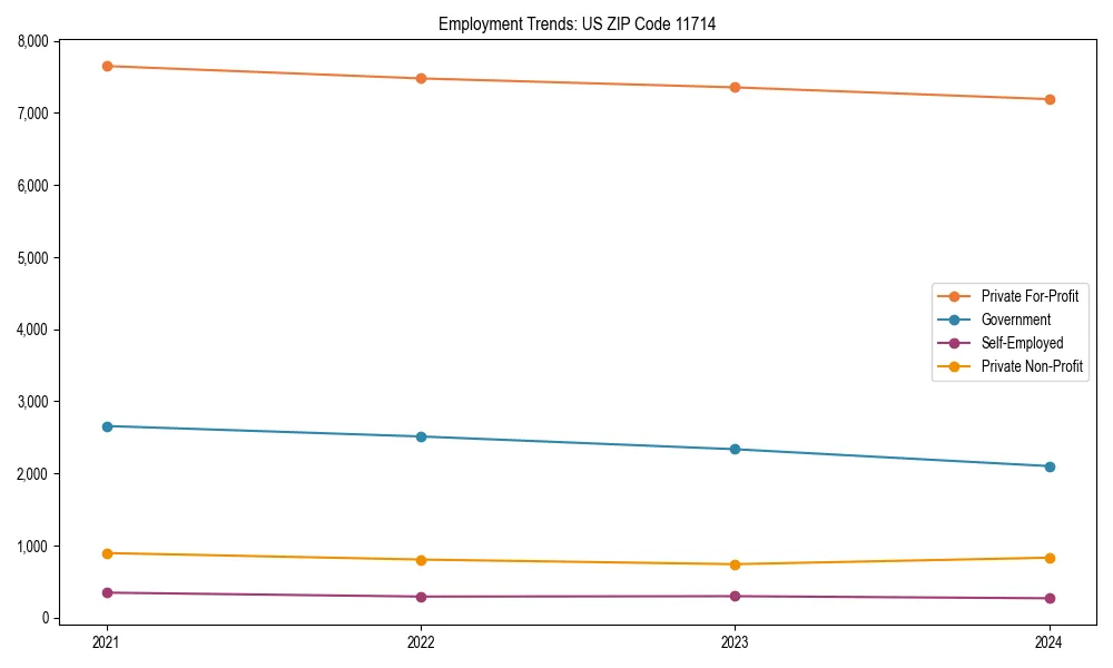 Long-term employment trends in 