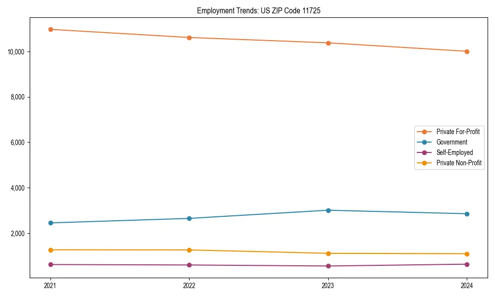 Long-term employment trends in 