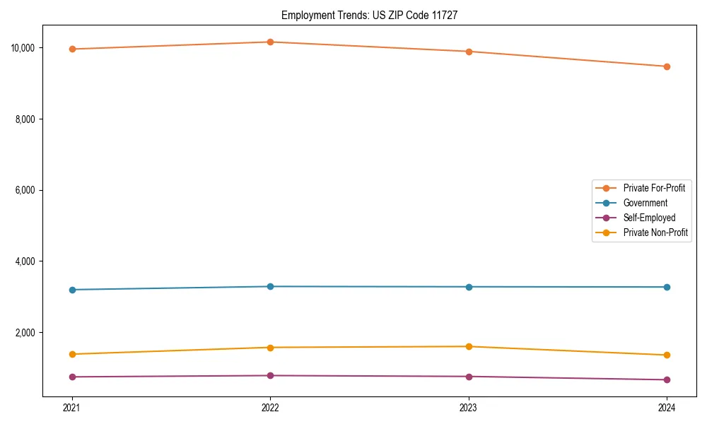 Long-term employment trends in 