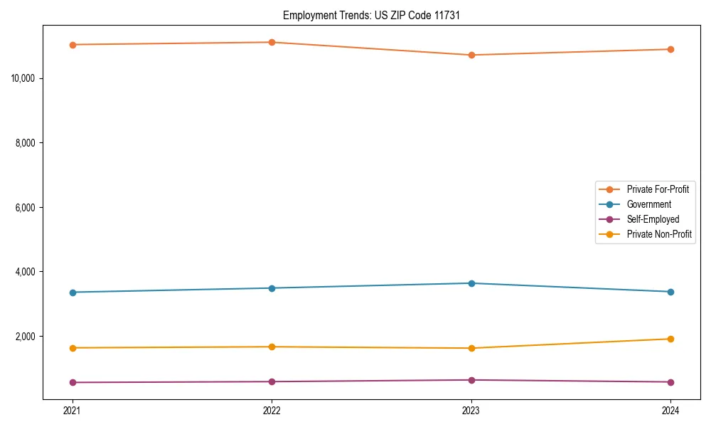 Long-term employment trends in 