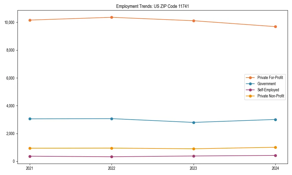 Long-term employment trends in 