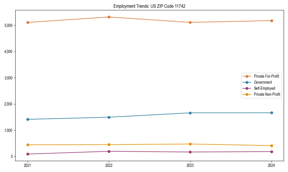 Long-term employment trends in 