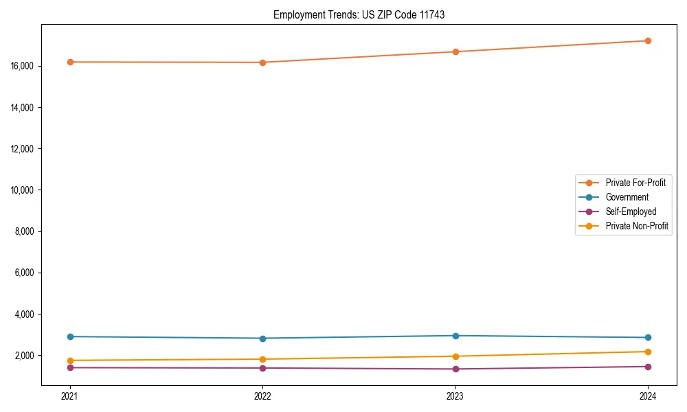 Long-term employment trends in 