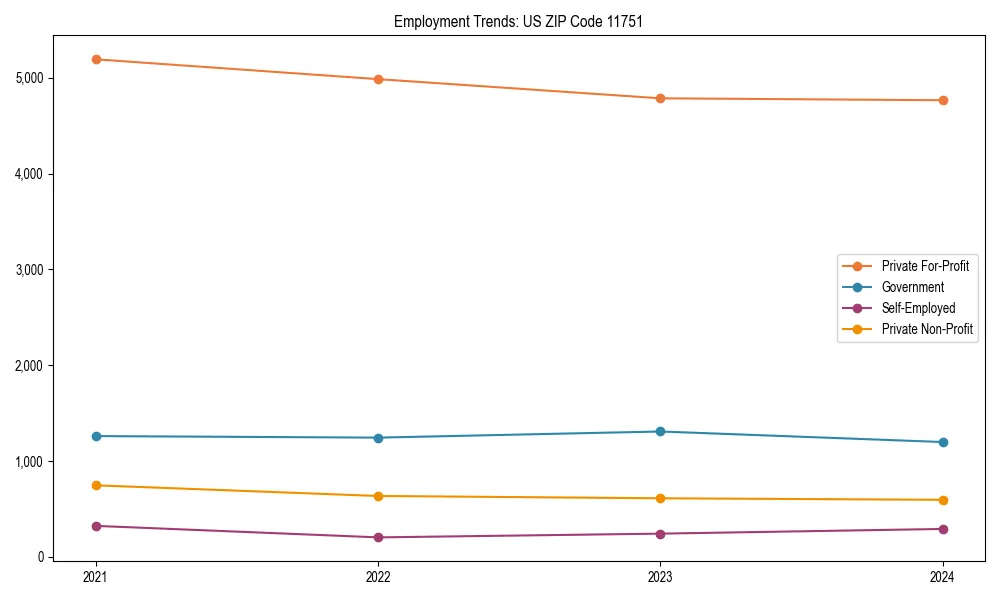 Long-term employment trends in 