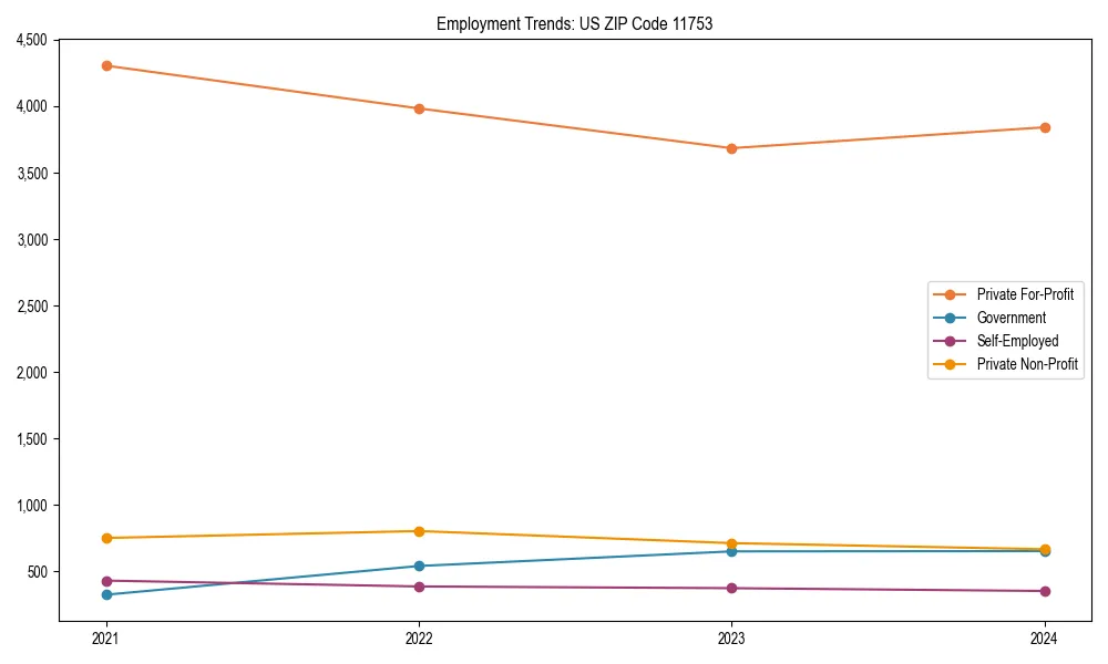 Long-term employment trends in 