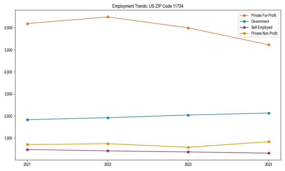 Long-term employment trends in 