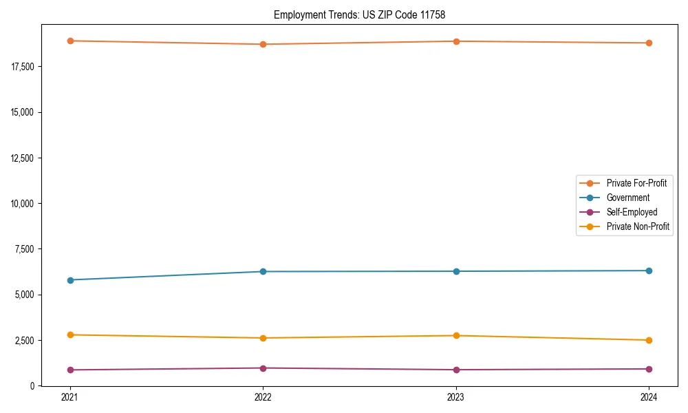 Long-term employment trends in 