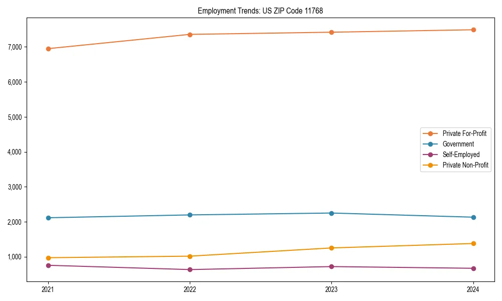 Long-term employment trends in 