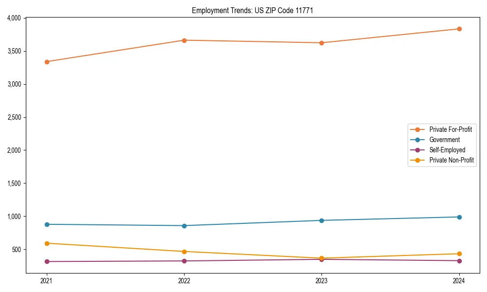 Long-term employment trends in 
