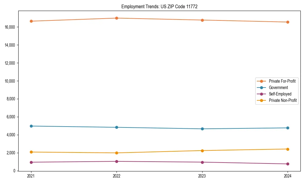 Long-term employment trends in 