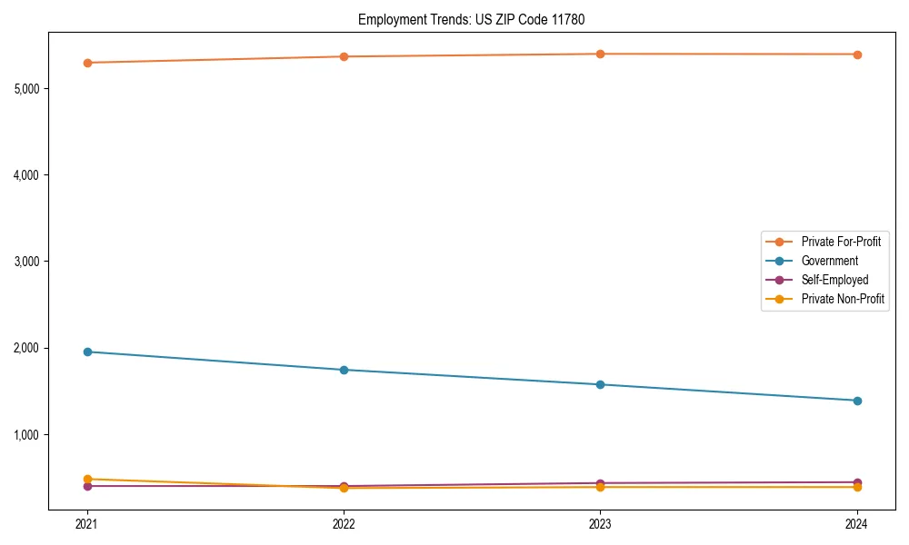 Long-term employment trends in 