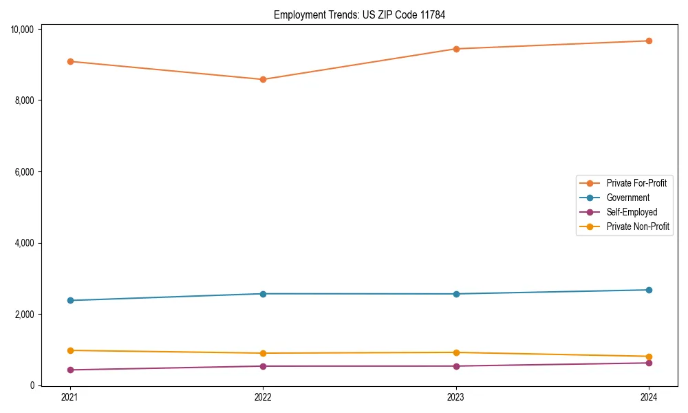 Long-term employment trends in 