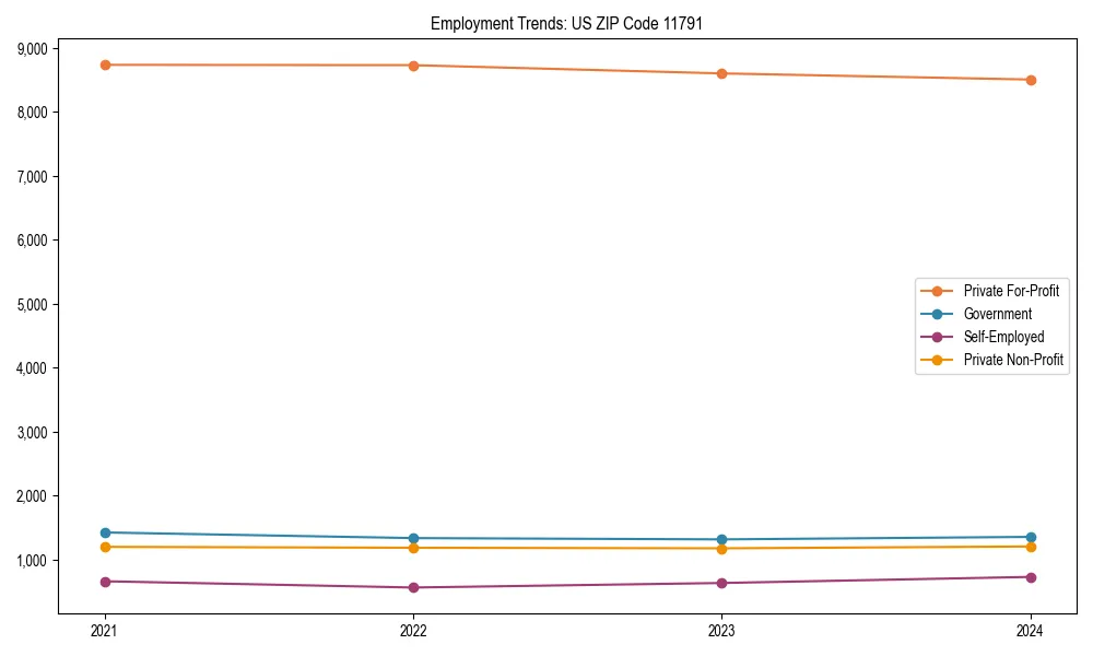 Long-term employment trends in 