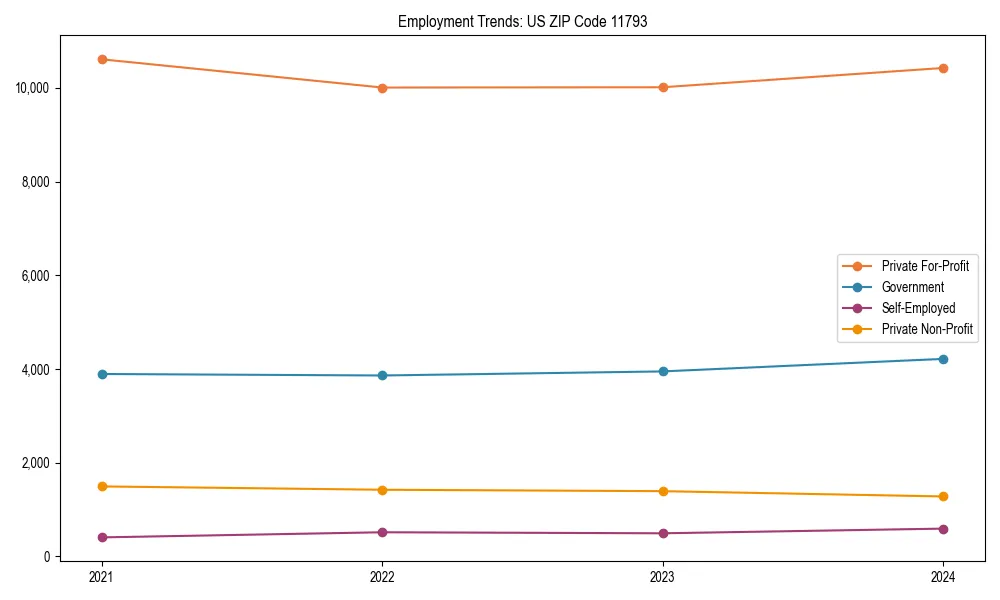 Long-term employment trends in 