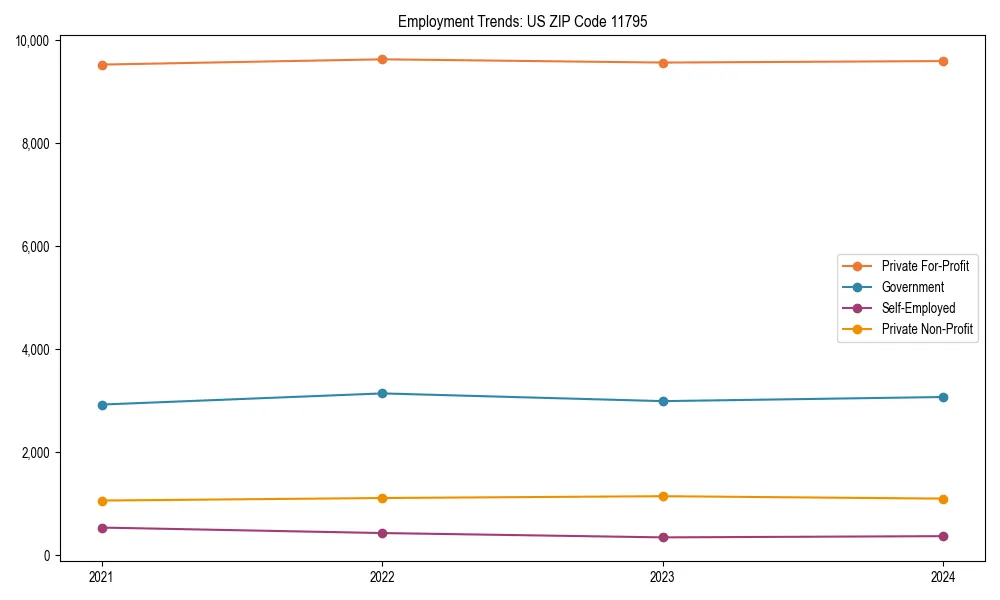 Long-term employment trends in 