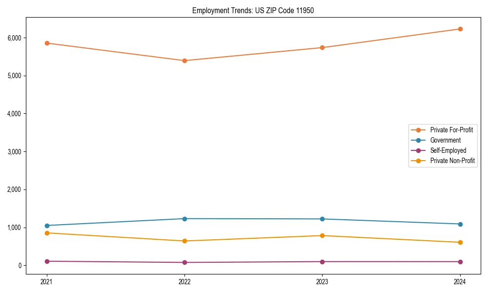 Long-term employment trends in 