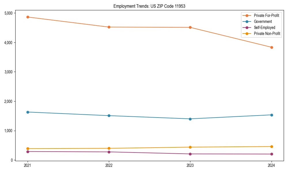 Long-term employment trends in 