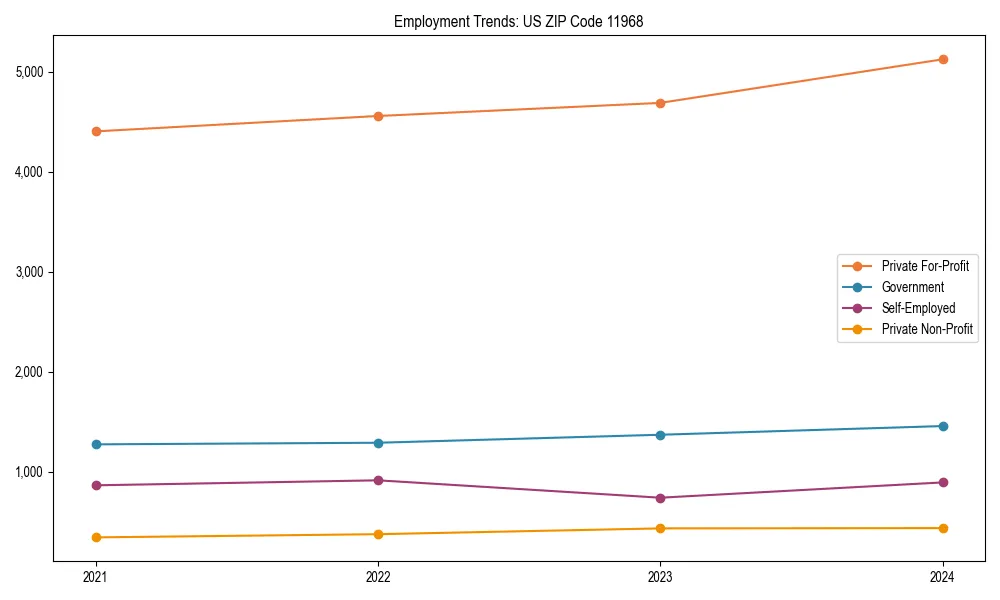 Long-term employment trends in 