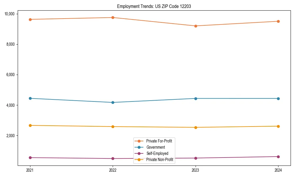 Long-term employment trends in 