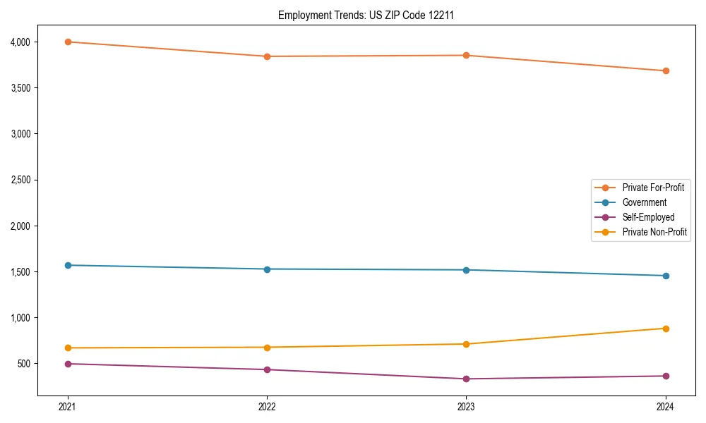 Long-term employment trends in 