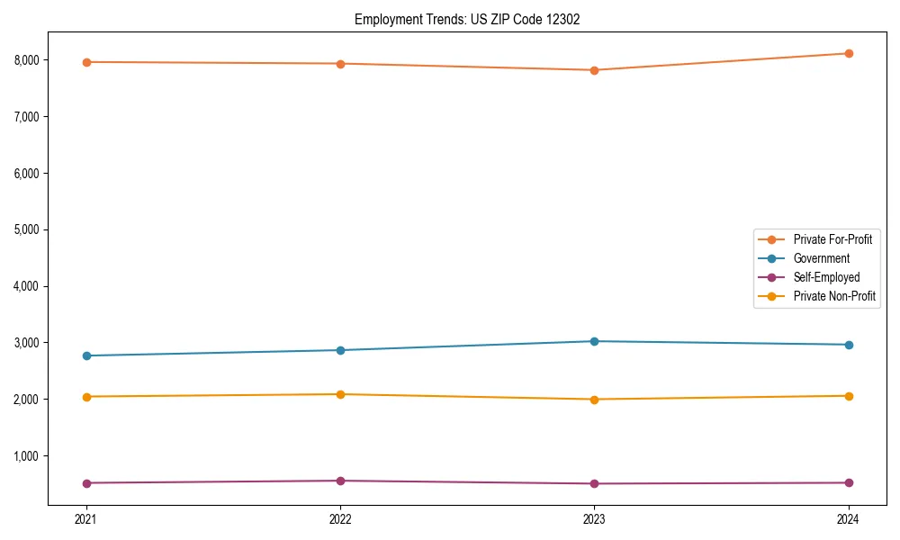 Long-term employment trends in 