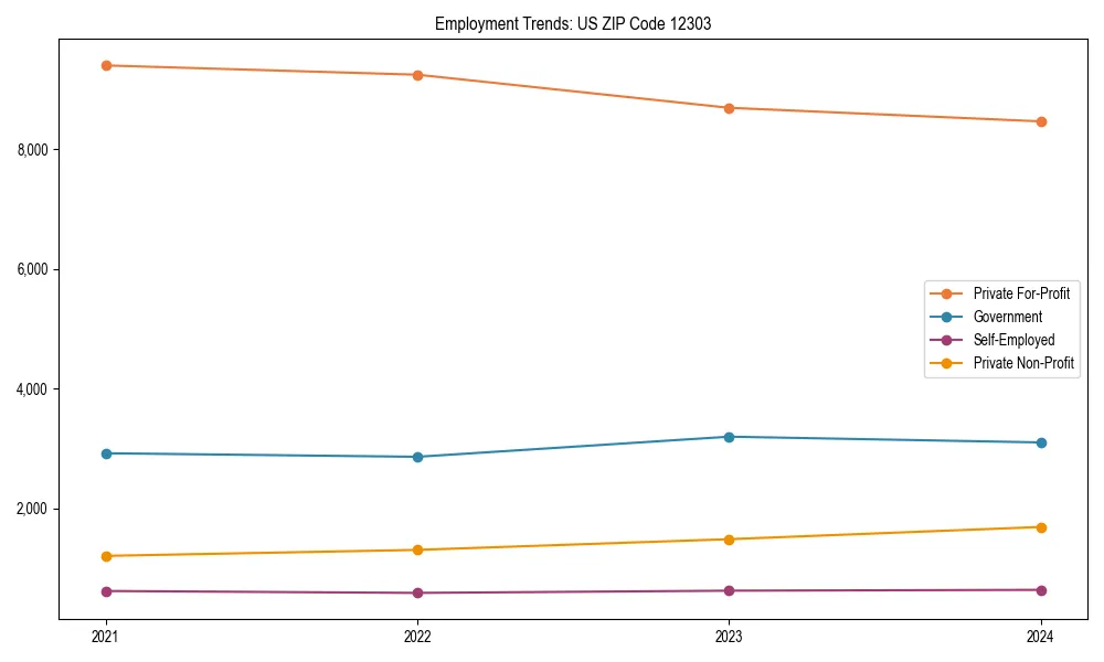 Long-term employment trends in 