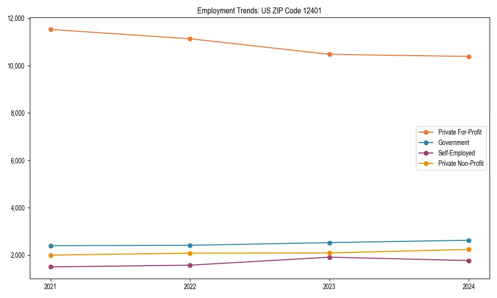 Long-term employment trends in 