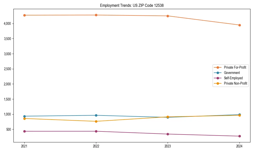 Long-term employment trends in 