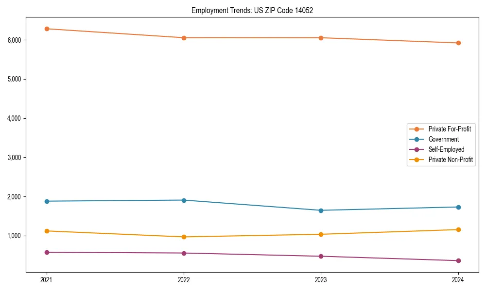 Long-term employment trends in 
