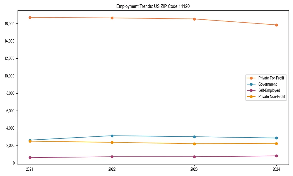 Long-term employment trends in 