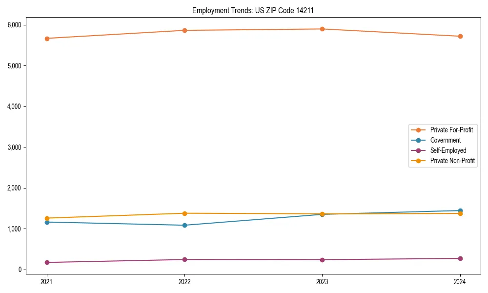 Long-term employment trends in 