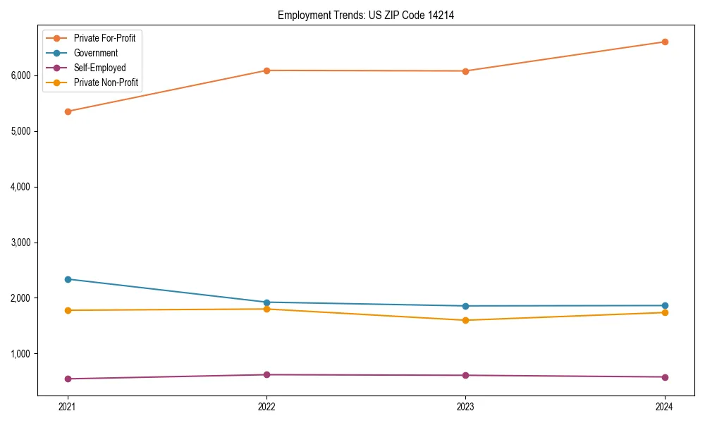 Long-term employment trends in 