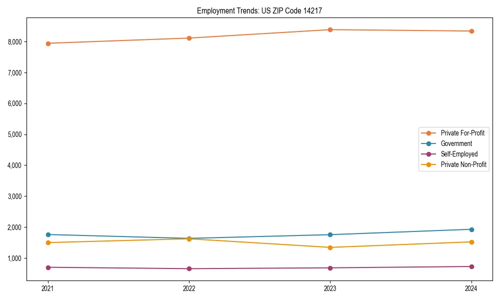 Long-term employment trends in 
