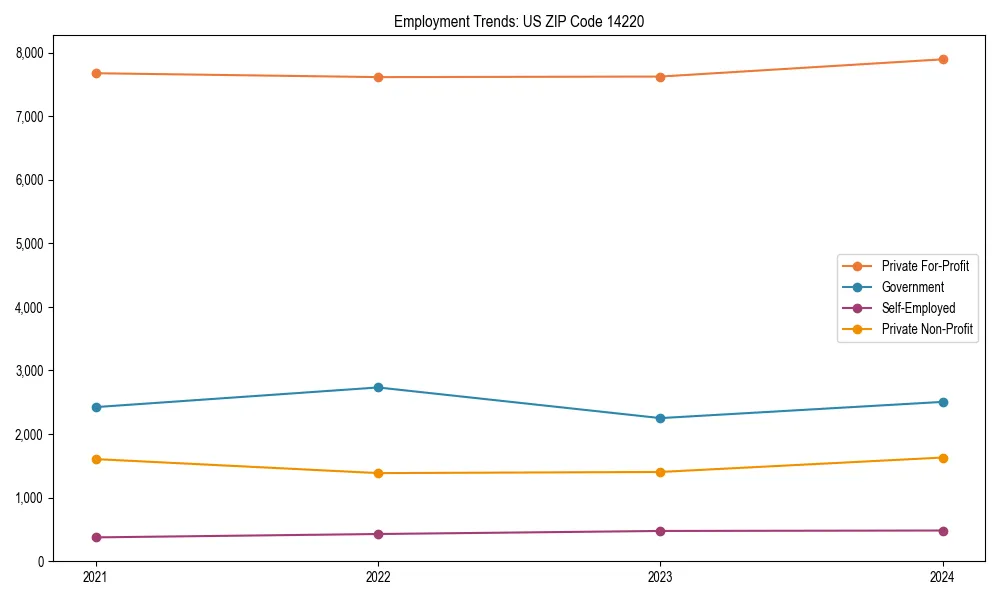 Long-term employment trends in 