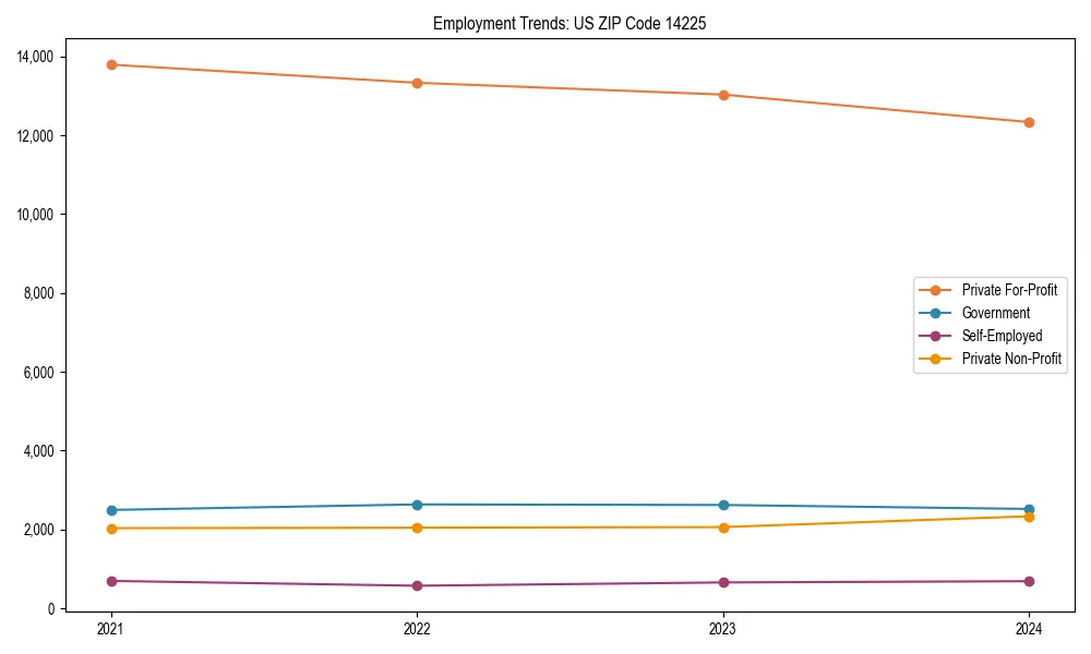 Long-term employment trends in 