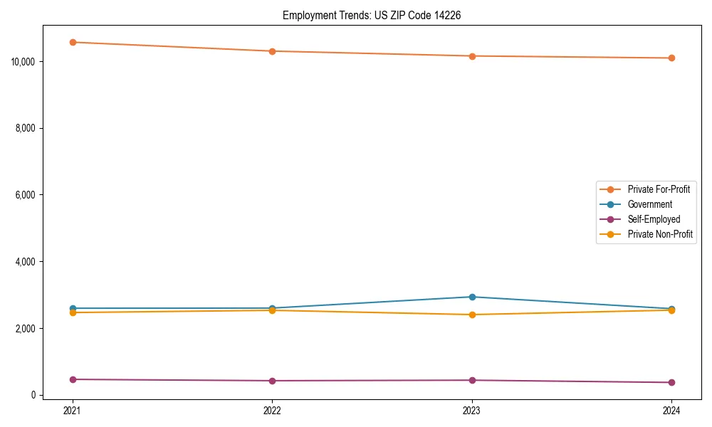 Long-term employment trends in 