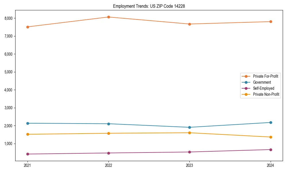 Long-term employment trends in 