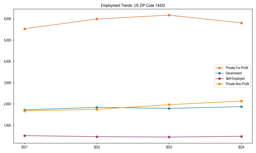 Long-term employment trends in 
