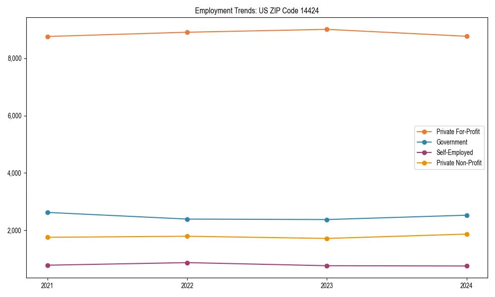 Long-term employment trends in 
