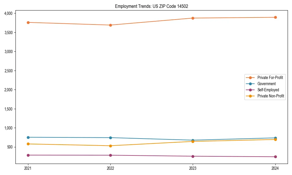 Long-term employment trends in 