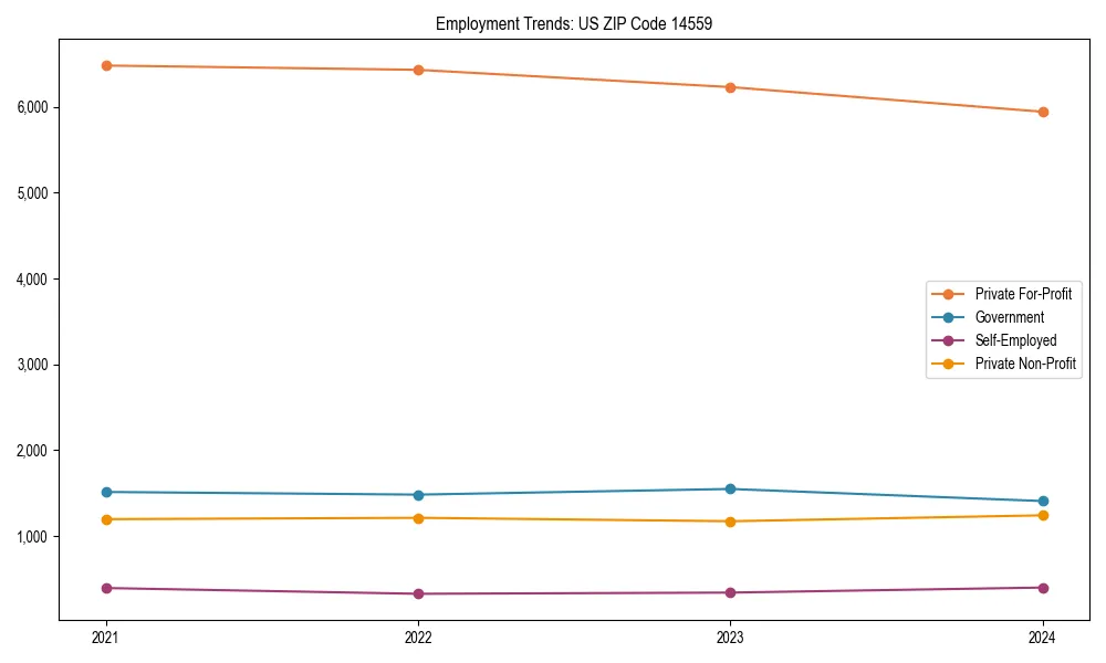 Long-term employment trends in 