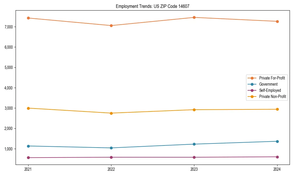 Long-term employment trends in 