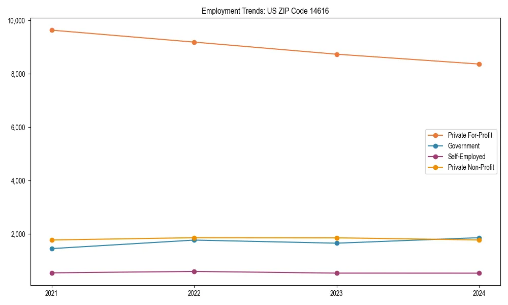 Long-term employment trends in 