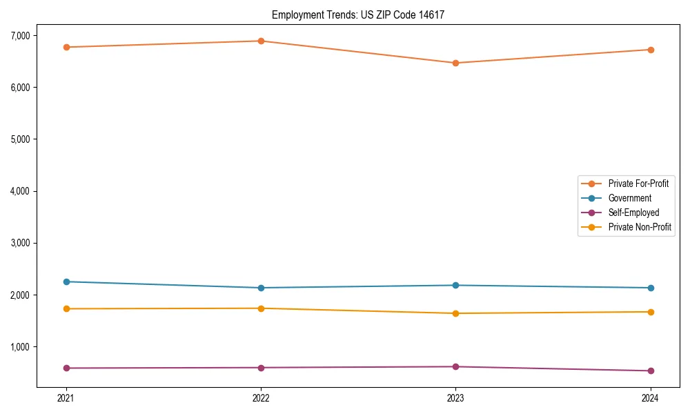 Long-term employment trends in 