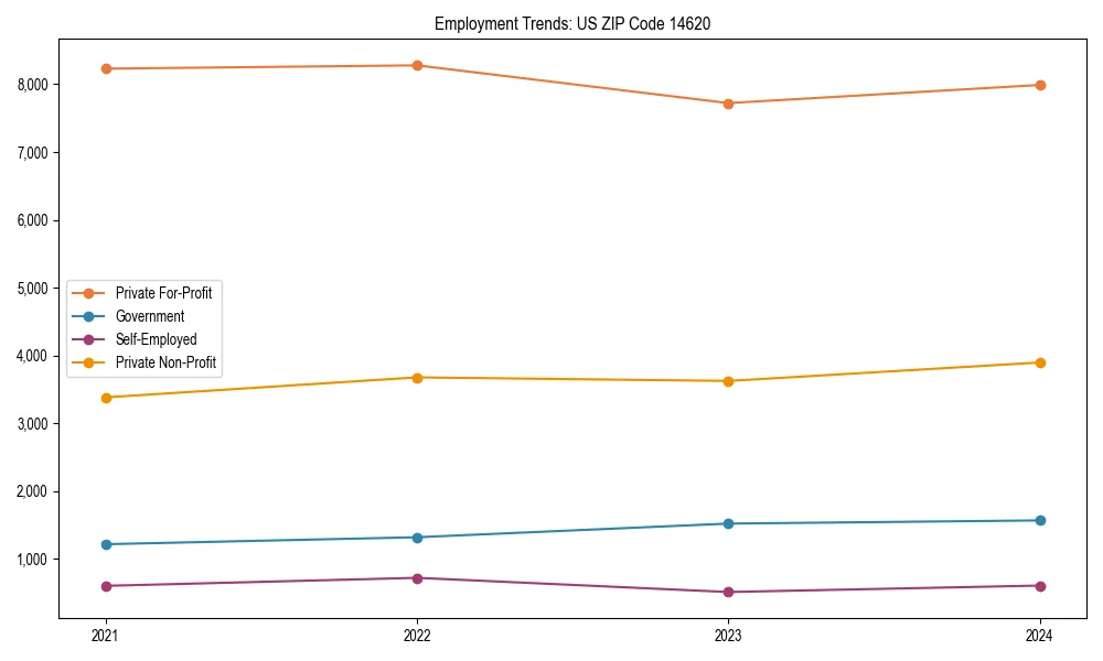 Long-term employment trends in 